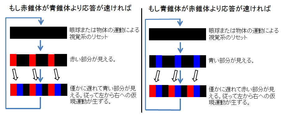 colorcast1